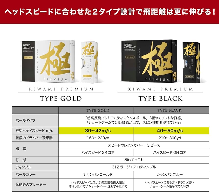 超高反発（非公認球）極PREMIUM　キワミプレミアム　ゴルフボール 12個 超高反発（非公認球）極PREMIUM キワミプレミアム ゴルフボール